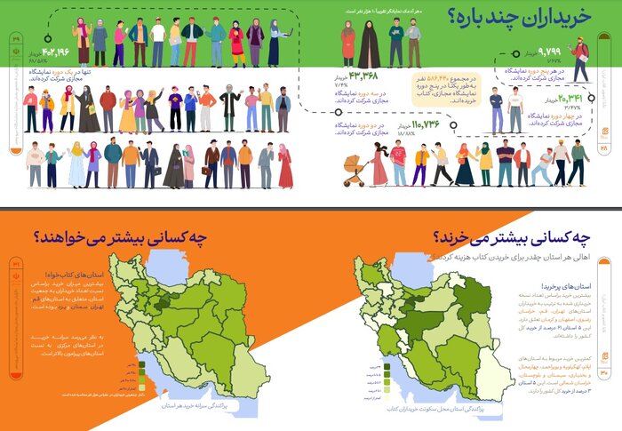 اقبال به کتاب‌های تالیفی در نمایشگاه کتاب، روند تصاعدی دارد