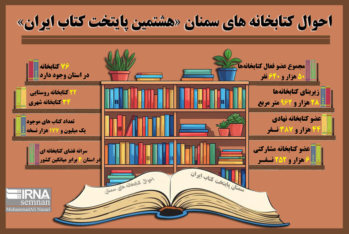 اینفوگرافیک | احوال کتابخانه‌های سمنان «هشتمین پایتخت کتاب ایران»