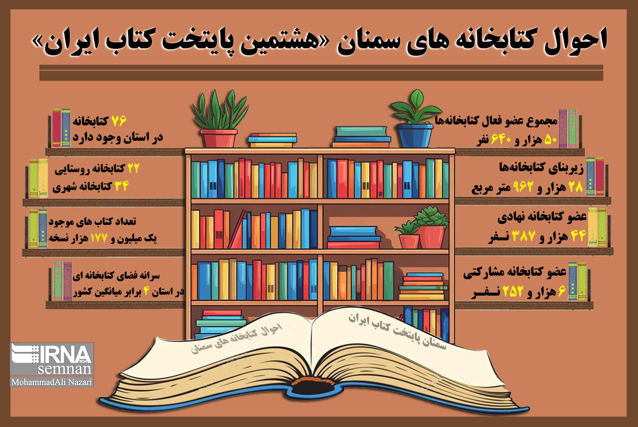 اینفوگرافیک | احوال کتابخانه‌های سمنان «هشتمین پایتخت کتاب ایران»