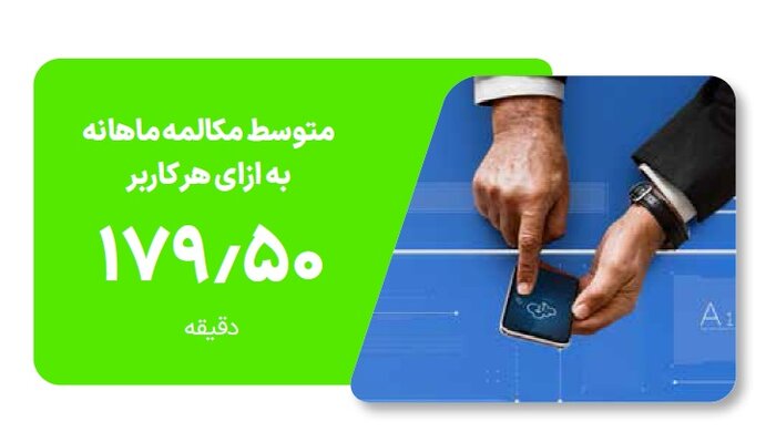 ۸ میلیون خانوار تحت پوشش شبکه فیبر نوری قرار دارند/ ۴۳۲ شهر دارای پوشش