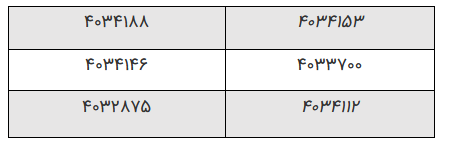 ۶ طرح در نهمین فراخوان بنیاد ملی علم ایران و صندوق مشترک راه ابریشم پذیرفته شد
