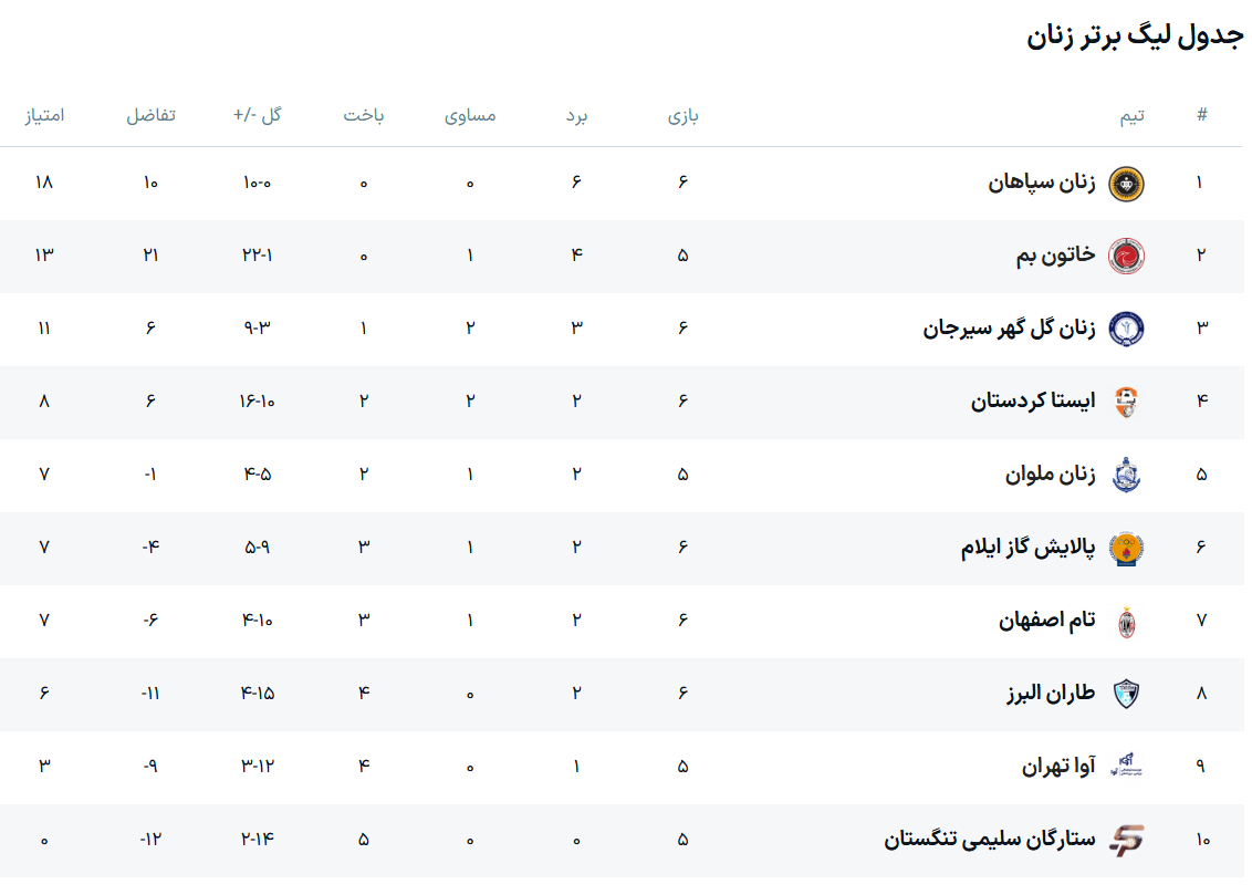 «تام» اصفهان حریف «ملوان» بندرانزلی نشد