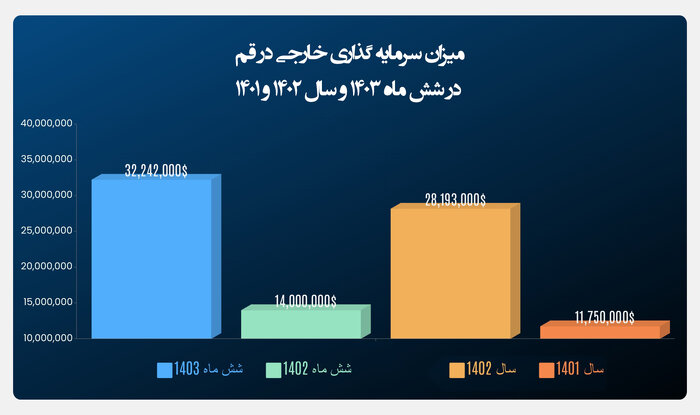 قم بارانداز بزرگ اتباع؛ تهدید در فرصت!