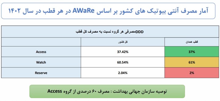 مصرف خودسرانه دارو؛ تهدید سلامتی