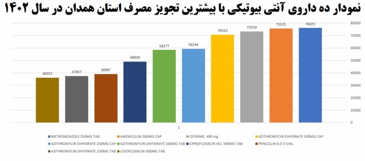 مصرف خودسرانه دارو؛ تهدید سلامتی