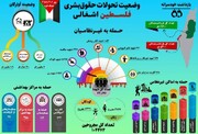 ۴۱۰ روز جنایت و نقض ابتدایی ترین حقوق بشر از سوی رژیم اشغالگر به روایت آمار و ارقام