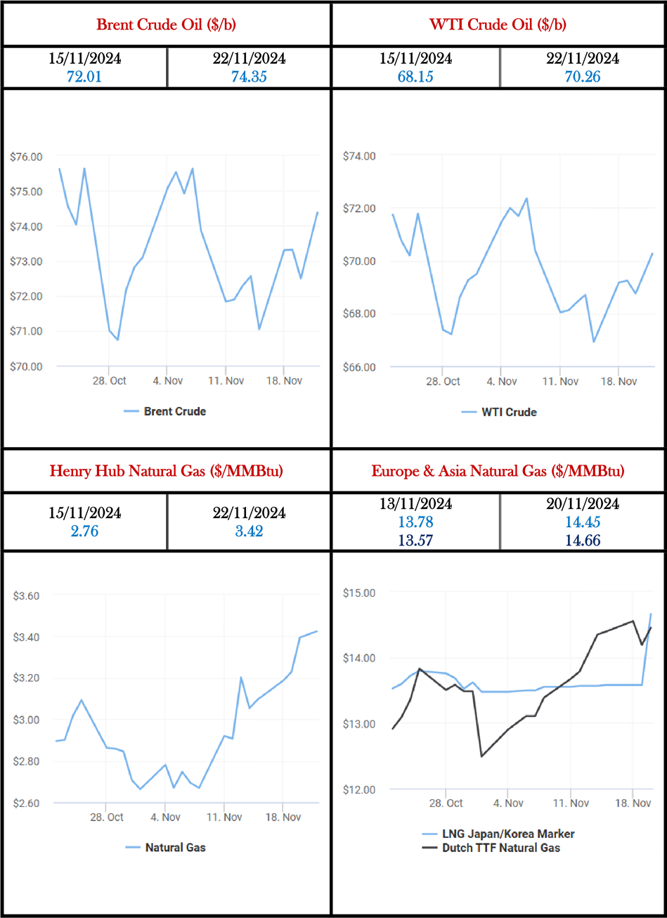 علل افزایش بهای نفت و گاز / تشدید تقابل سوختهای فسیلی با انرژیهای پاک