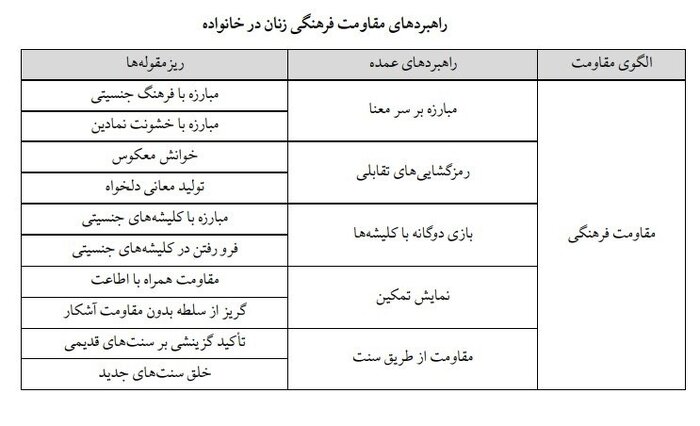 تدبیرهای زنانه برای پوستاندازی فرهنگ پدرسالارانه