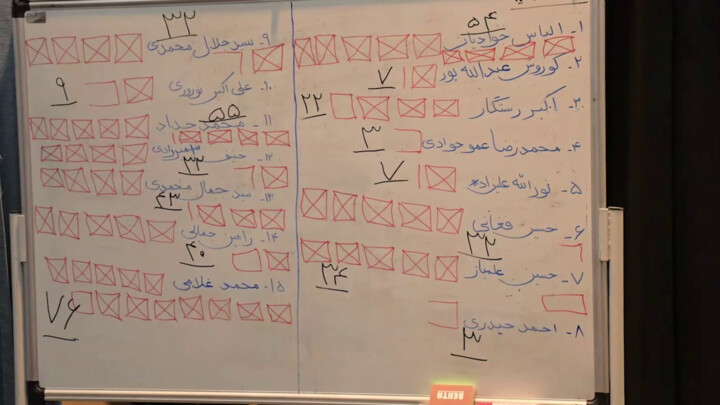 اعضای هیات مدیره انجمن موسیقی مازندران را بشناسید