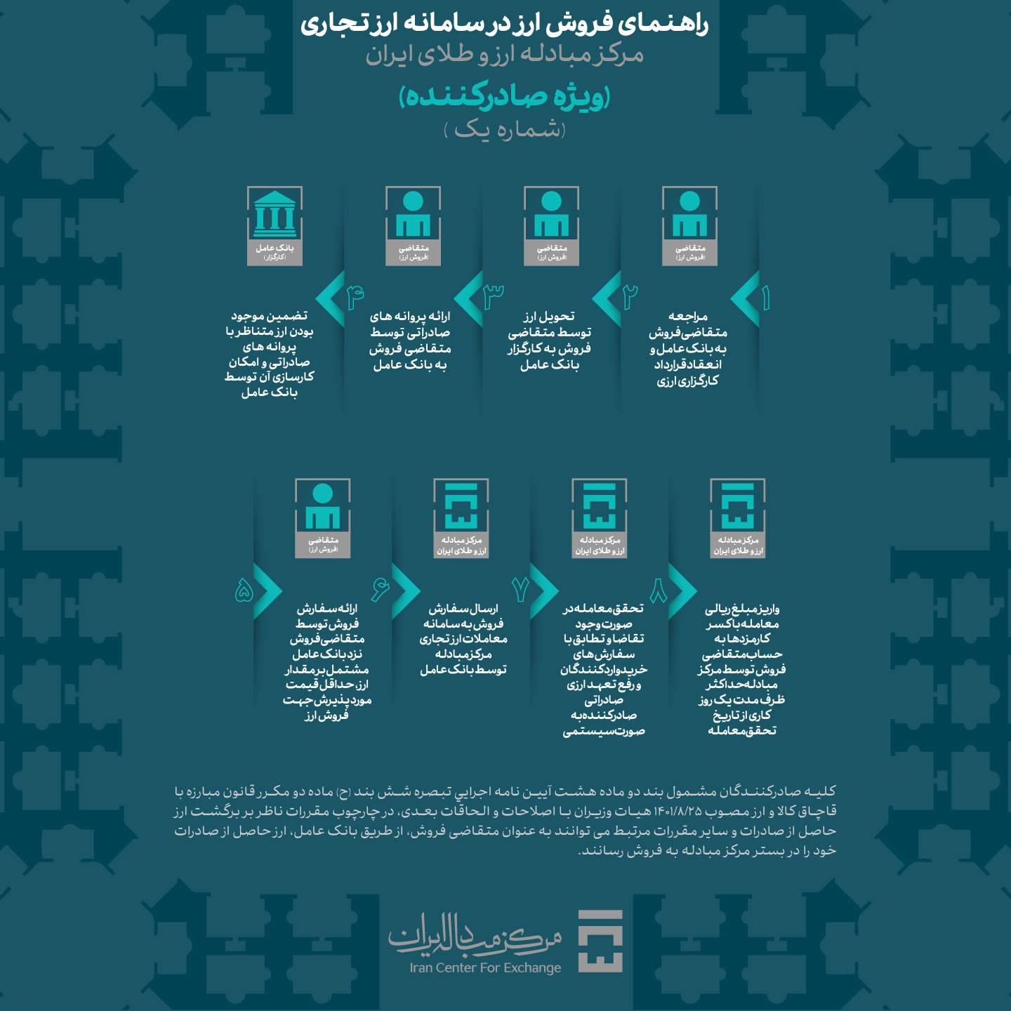 مهمترین اخبار پولی و بانکی هفته گذشته
