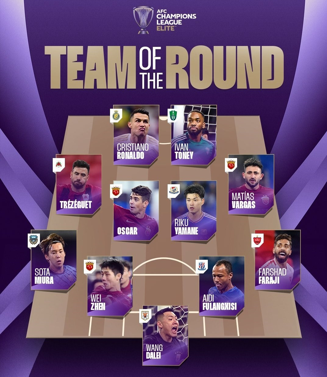 مدافع پرسپولیس و رونالدو در تیم منتخب هفته لیگ نخبگان