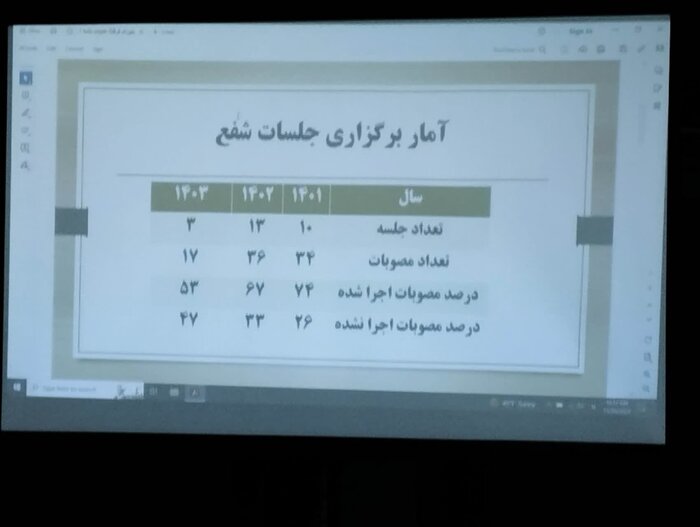 استاندار یزد: ریل گذاری اقتصادی استان با توجه به پایداری در حوزه فرهنگ انجام شود