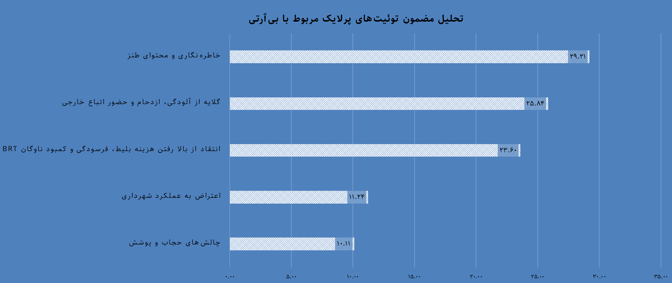 تصویر «بی.آر.تی» در ایکس فارسی؛ اتباع خارجی و عملکرد شهرداری در کانون توجه کاربران