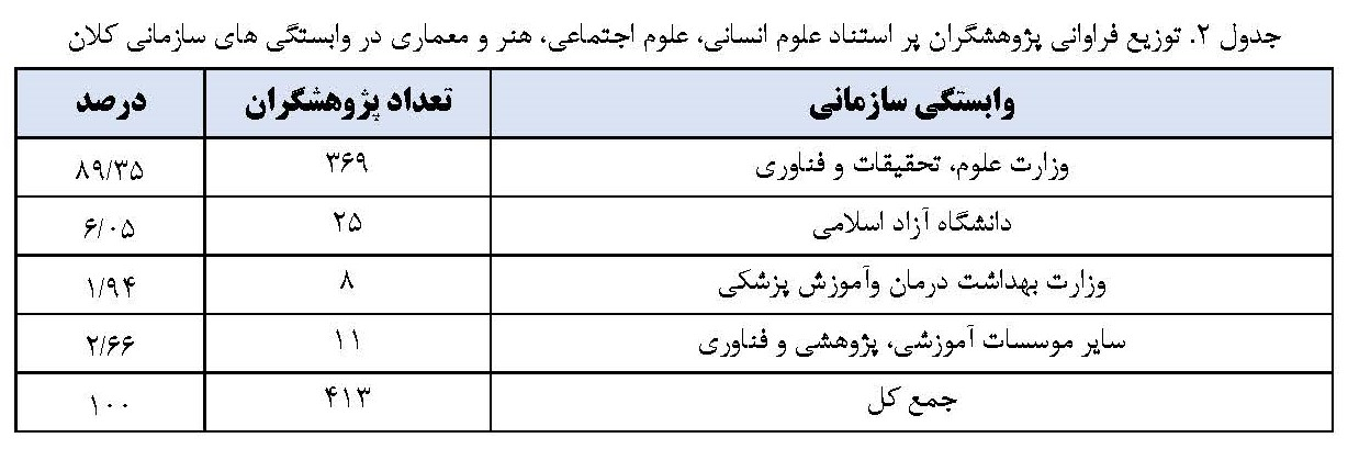 افزایش پژوهشگران پراستناد در پایگاه موسسه استنادی جهان اسلام