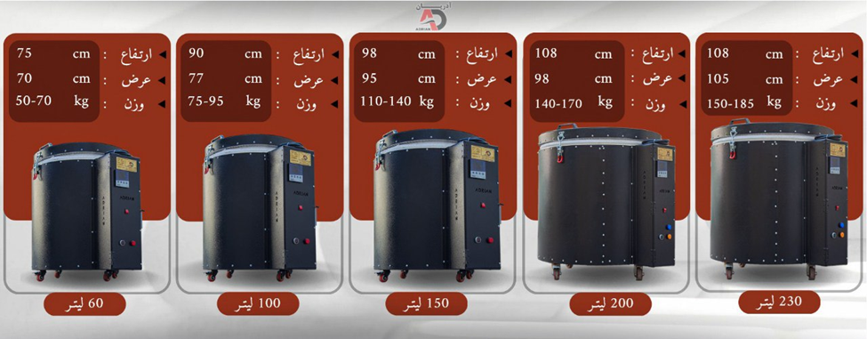 تاریخچه و گستره سفال و سرامیک ایران