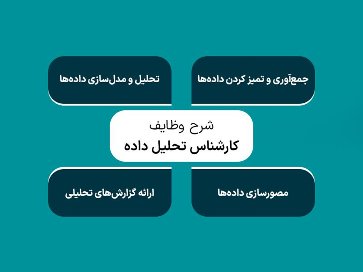 چرا تحلیل داده یکی از مهمترین مهارتها در دنیای مدرن است؟