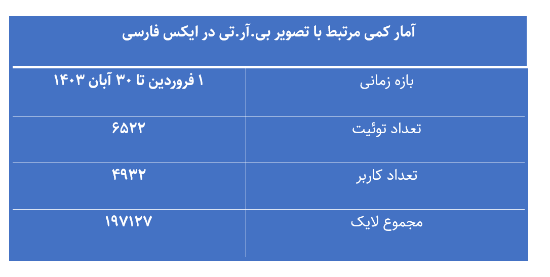 تصویر «بی.آر.تی» در ایکس فارسی؛ اتباع خارجی و عملکرد شهرداری در کانون توجه کاربران