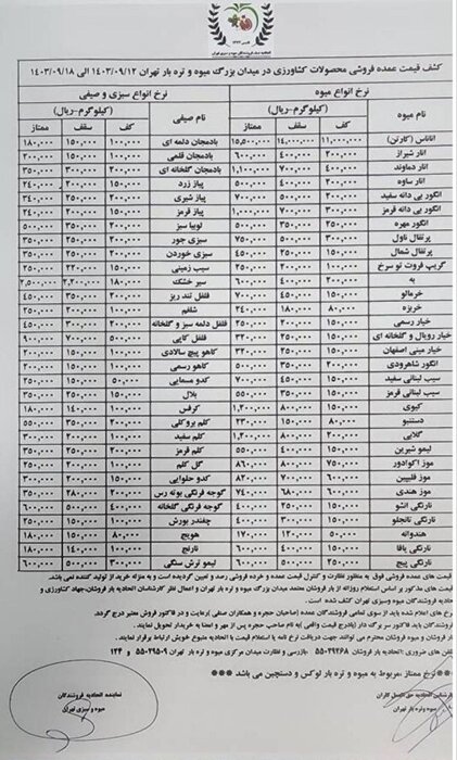 قیمت عمده فروشی میوه و سبزیجات اعلام شد