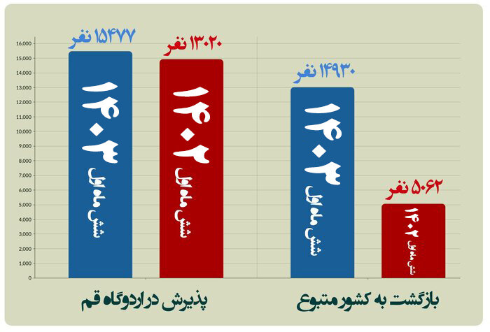 قم بارانداز بزرگ اتباع؛ تهدید در فرصت!