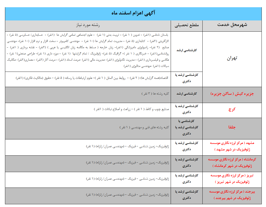 فراخوان جذب امریه سربازی اعزام اسفند ۱۴۰۳ دانشگاه تهران