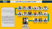 اینفوگرافیک | استانداران آذربایجان غربی پس از انقلاب اسلامی