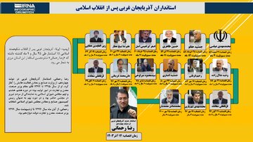 اینفوگرافیک | استانداران آذربایجان غربی پس از انقلاب اسلامی