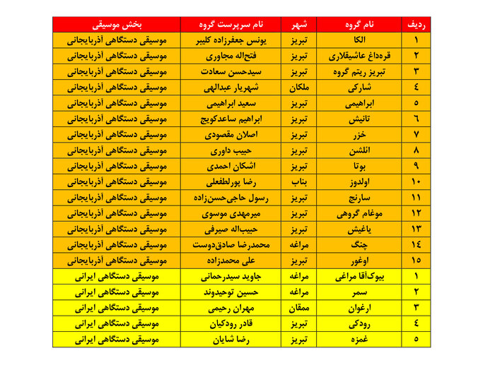 راه‌‎یافتگان به بخش رقابتی دومین جشنواره موسیقی عبدالقادر مراغی معرفی شدند