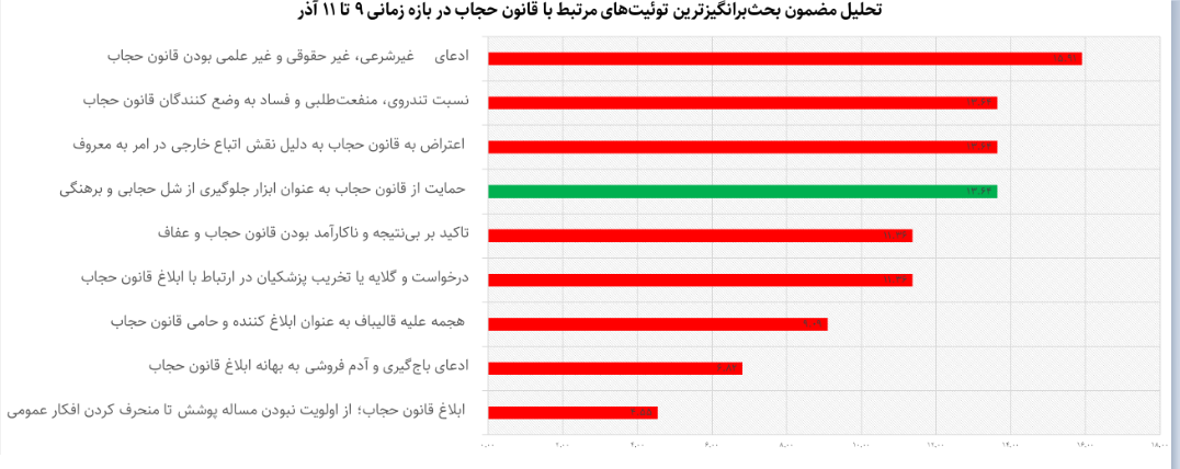 171550097 کاربران ایکس فارسی در مورد قانون حجاب چه میگویند؟
