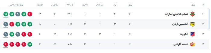 رقبای احتمالی تراکتور در مرحله حذفی لیگ قهرمانان آسیا