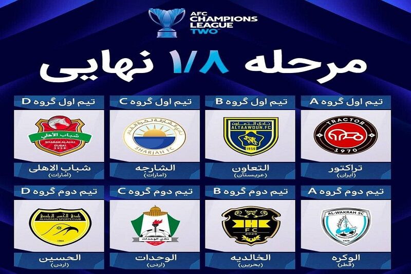 رقبای احتمالی تراکتور در مرحله حذفی لیگ قهرمانان آسیا رقبای احتمالی تراکتور در مرحله حذفی لیگ قهرمانان آسیا