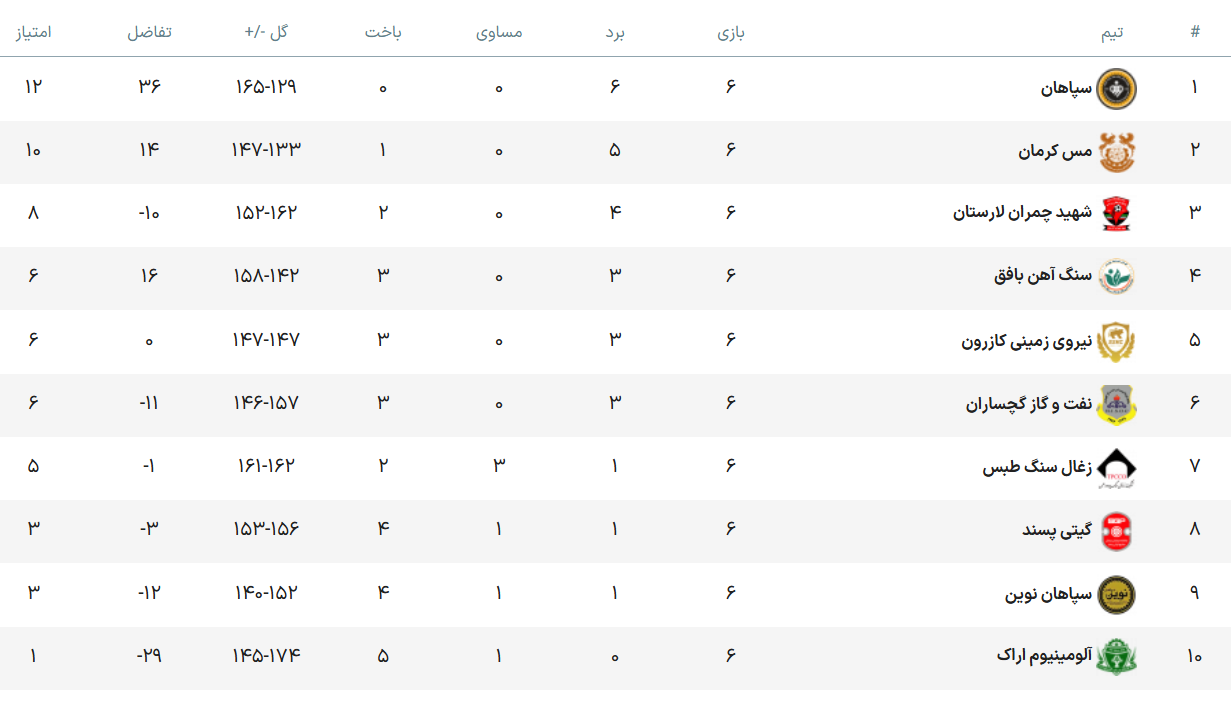 گیتیپسند اصفهان به نخستین بُرد خود در لیگ برتر هندبال دست یافت