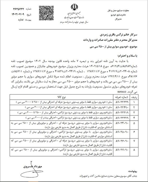 کدام خودروهای بالای ۲۵۰۰ سیسی امکان واردات دارند؟