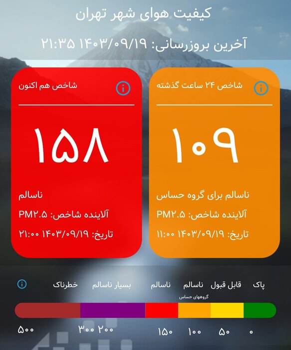 هوای تهران در وضعیت قرمز