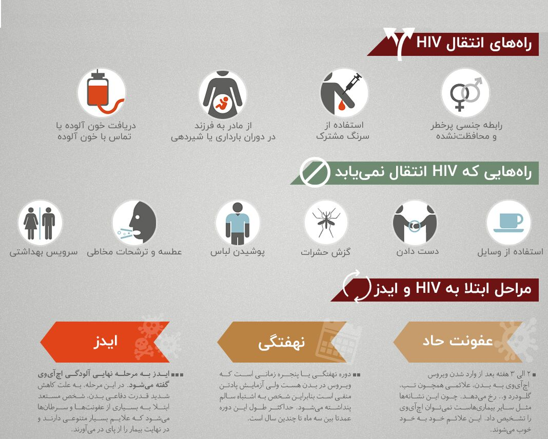 آگاهیبخشی درباره «اچ آی وی» به فراموشی سپرده نشود