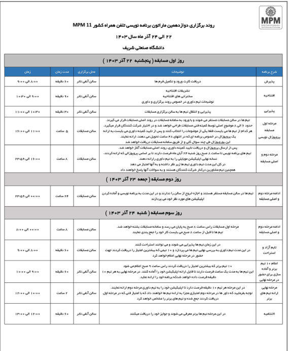 دانشگاه شریف میزبان دوازدهمین ماراتون برنامه‌نویسی تلفن همراه