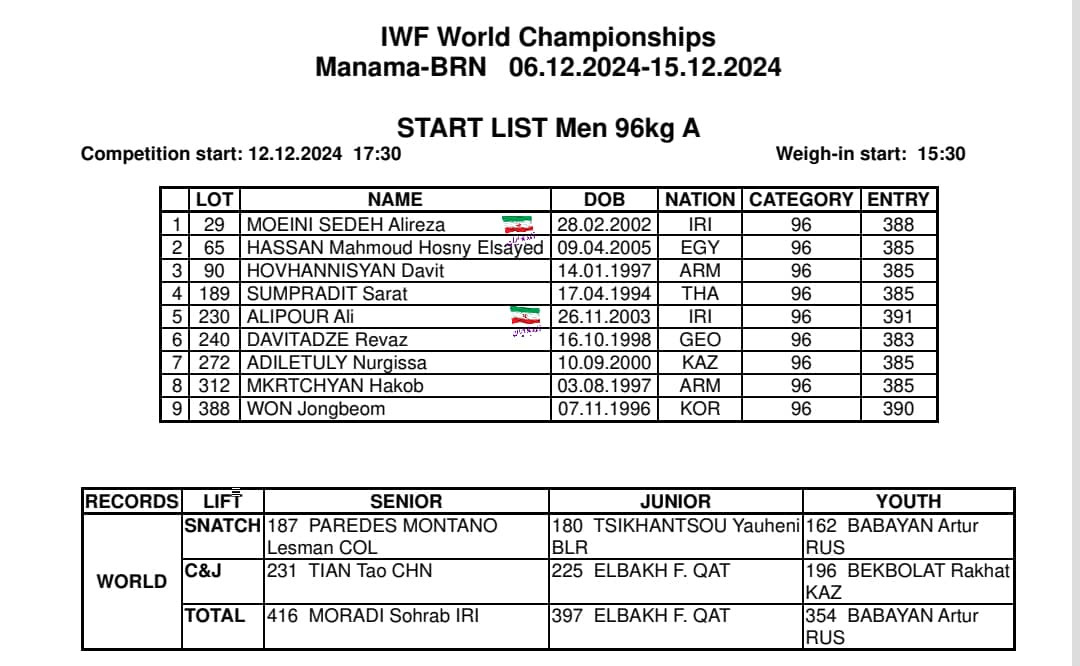 وزنهبرداری قهرمانی جهان؛ معرفی دو پدیده جدید در منامه 3 وزنهبرداری قهرمانی جهان؛ معرفی دو پدیده جدید در منامه