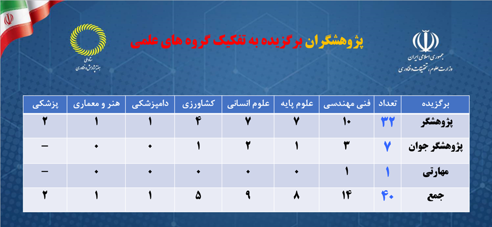 عقربه هفته پژوهش و فناوری به ربع قرن رسید + فیلم