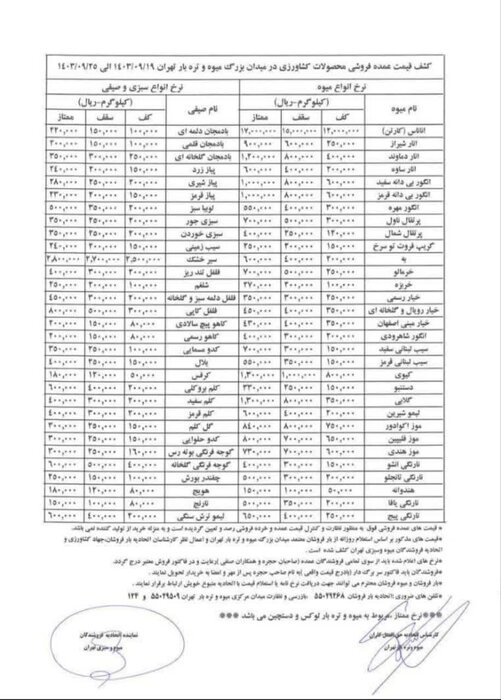 قیمت عمده‌فروشی میوه و سبزیجات در هفته سوم آذرماه اعلام شد