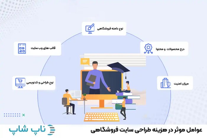 هزینه طراحی سایت فروشگاهی