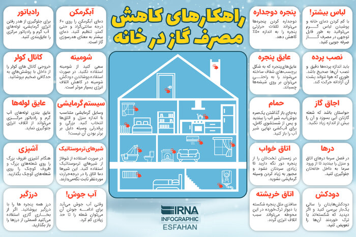 مصرف بهینه، تنها راهکار عبور از بحران گاز در اصفهان