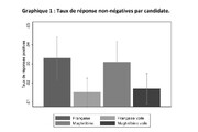 Islamophobie en France : Discrimination à l'embauche des femmes voilées