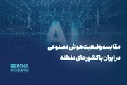 مقایسه وضعیت هوش مصنوعی در ایران با کشورهای منطقه