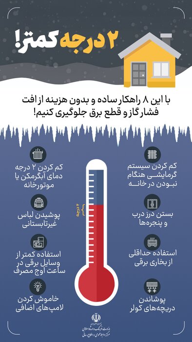 بررسی روزانه درجه وسایل گرمایشی در وزارت فرهنگ