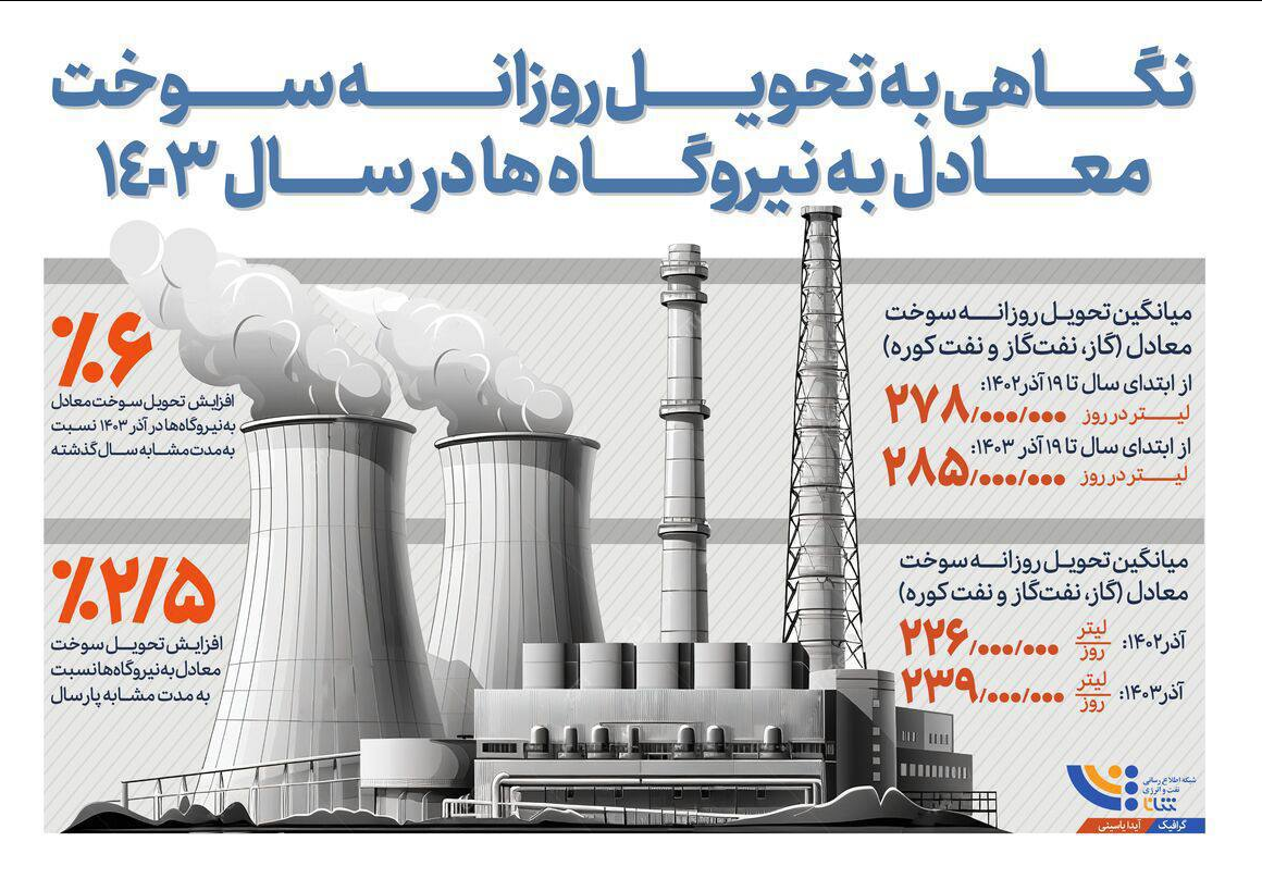 آیا کوتاهی وزارت نفت دولت چهاردهم در دخیره‌سازی گازوئیل سبب تعطیلی کشور شده است؟