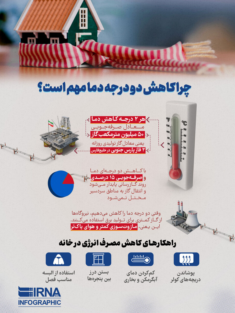چرا کاهش دو درجه دما مهم است؟ چرا کاهش دو درجه دما مهم است؟