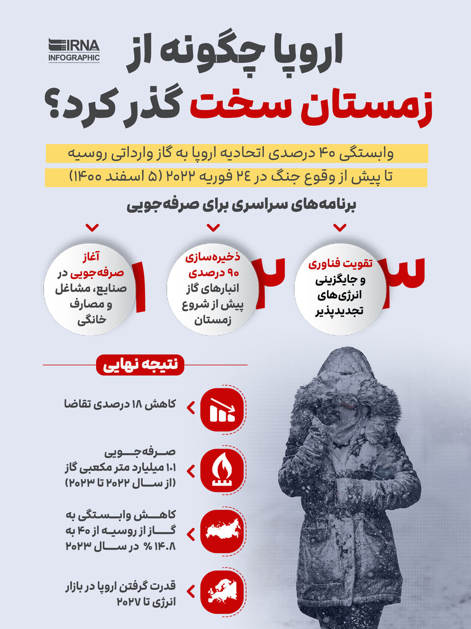 اروپا چگونه از زمستان سخت گذر کرد؟ اروپا چگونه از زمستان سخت گذر کرد؟