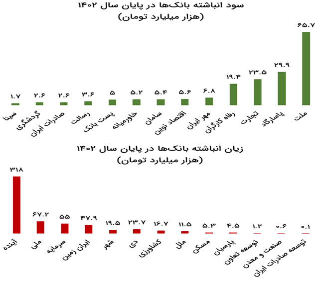 بسته نجات از زیان بانکی