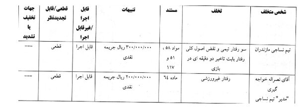 کمیته انضباطی دروازه‌بان سپاهان را محروم کرد