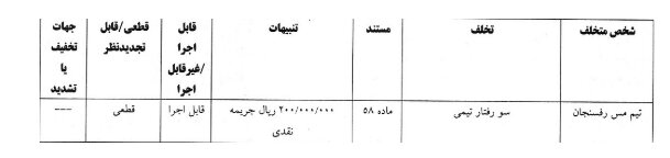 کمیته انضباطی دروازه‌بان سپاهان را محروم کرد