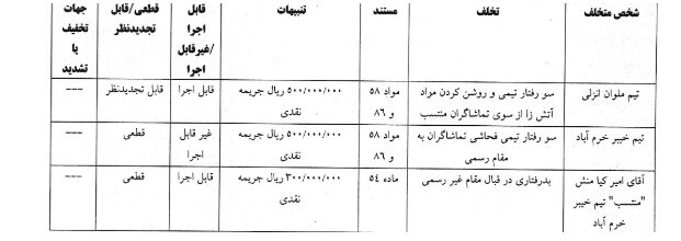 کمیته انضباطی دروازه‌بان سپاهان را محروم کرد